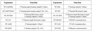 TETA-PLC-Expansion
