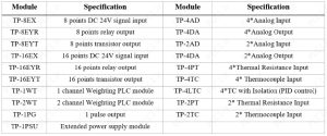 TETA-PLC-Module
