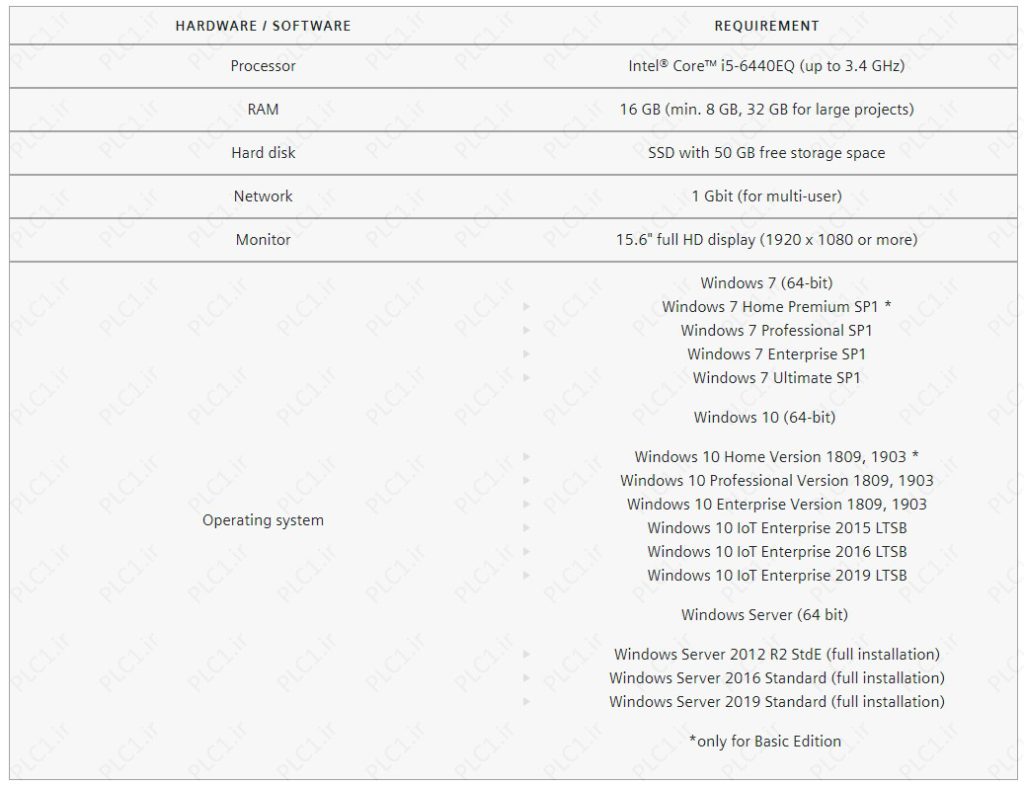 نرم افزار تیا TIA 19 شامل TIA Portal STEP7 Prof,Safety WinCC v19 پی